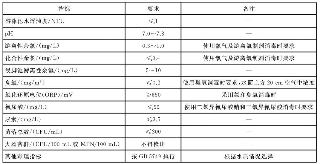 人工游小黄片破解版水质指标卫生要求